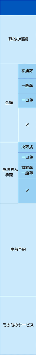 比較サイト